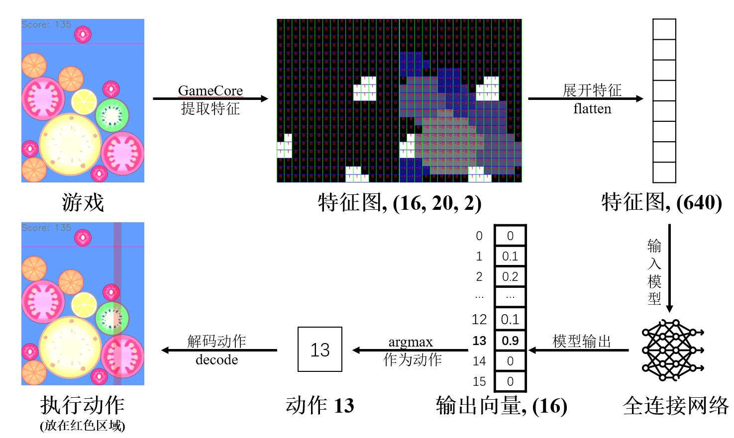 数据流示意图