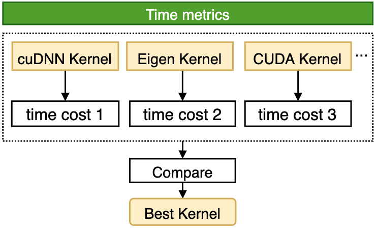 OP Kernel 自动选择机制