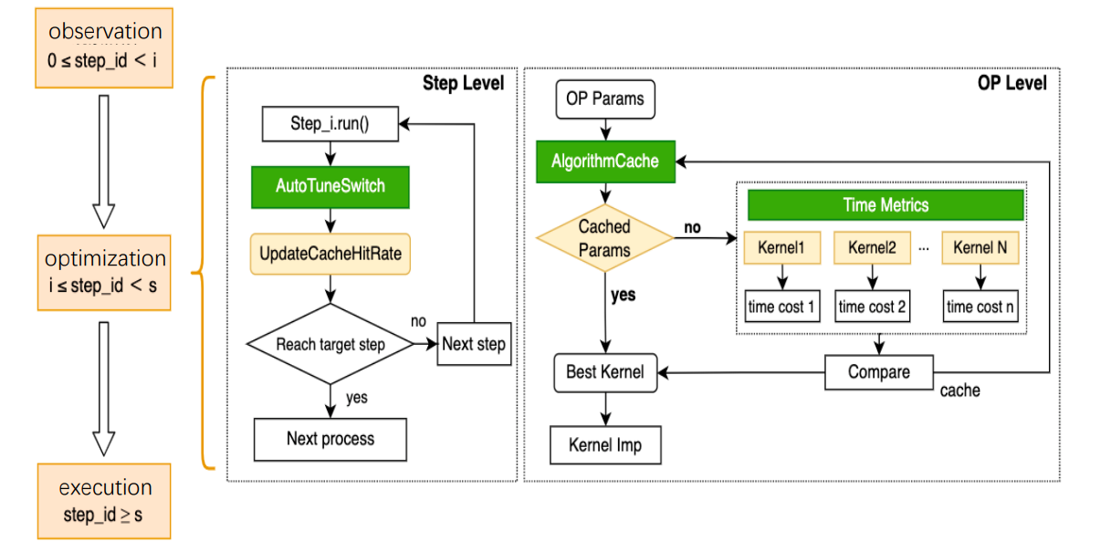 OP Kernel 自动选择流程