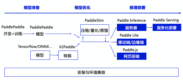 ../../_images/inference_ecosystem.png