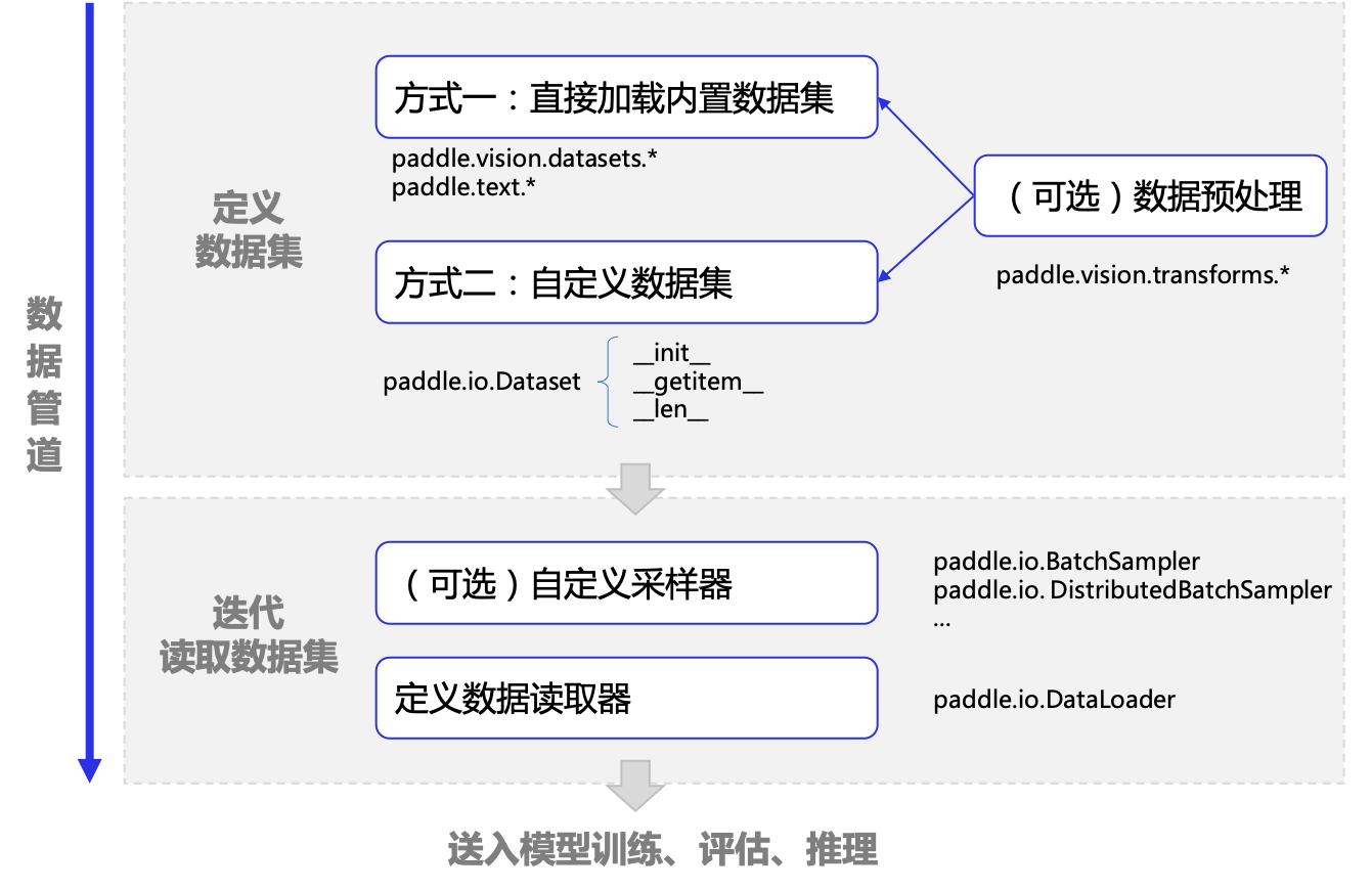 ../../_images/data_pipeline.png