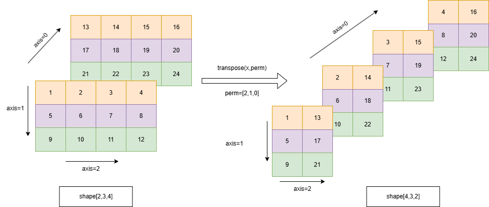../../_images/transpose.png