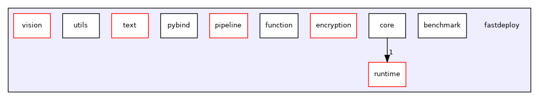 /fastdeploy/my_work/FastDeploy/fastdeploy