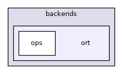 /fastdeploy/my_work/FastDeploy/fastdeploy/runtime/backends/ort