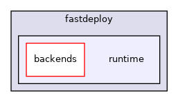 /fastdeploy/my_work/FastDeploy/fastdeploy/runtime