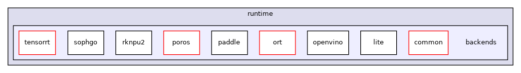 /fastdeploy/my_work/FastDeploy/fastdeploy/runtime/backends