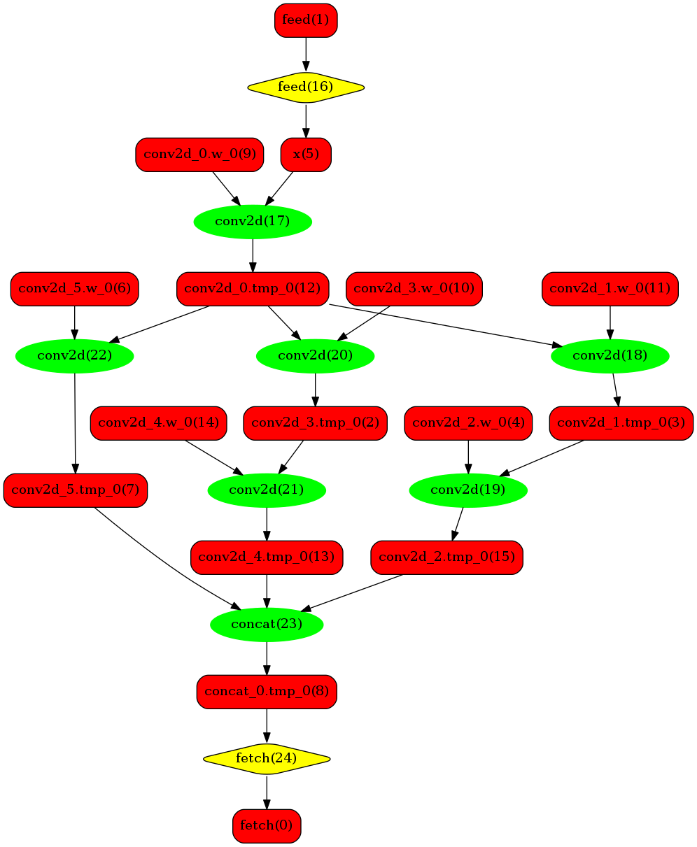 model_graph_original